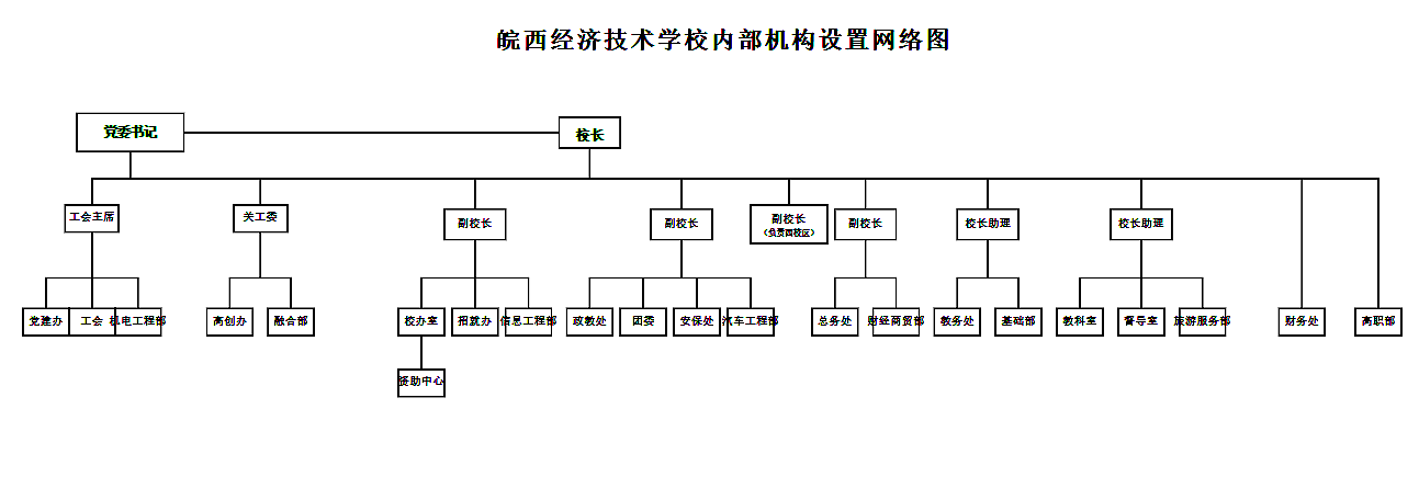 最新机构设置图